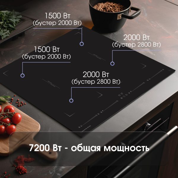 Варочная панель Zigmund & Shtain CI 29.6 B