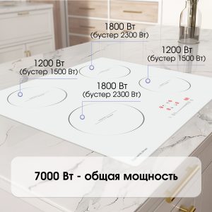 Варочная панель Zigmund & Shtain CI 30.6 W