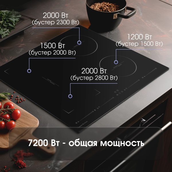 Варочная панель Zigmund & Shtain CIS 032.60 BX